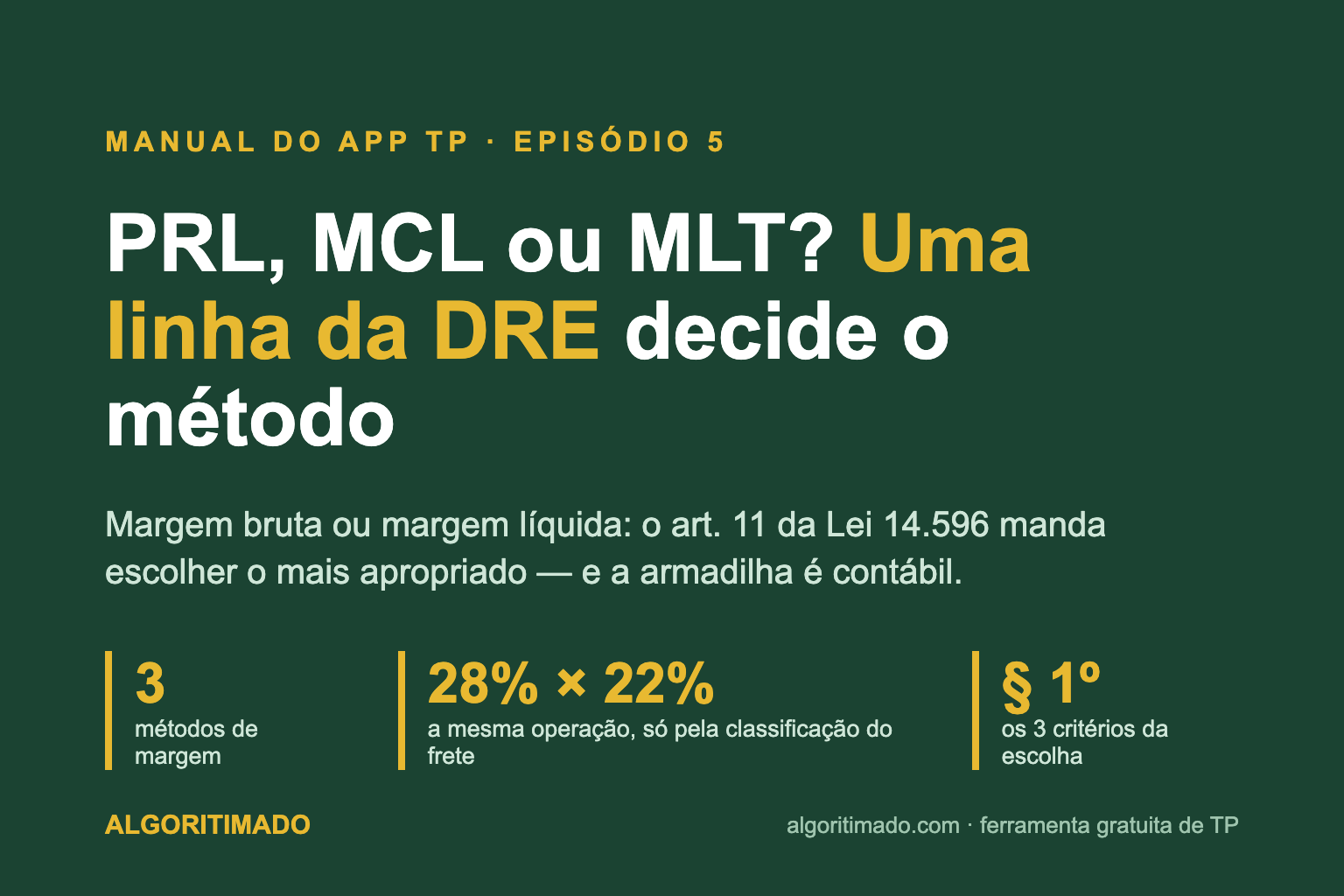Cartaz: PRL, MCL ou MLT — uma linha da DRE decide o método; 3 métodos de margem, 28% × 22% pela classificação do frete, os 3 critérios do § 1º do art. 11