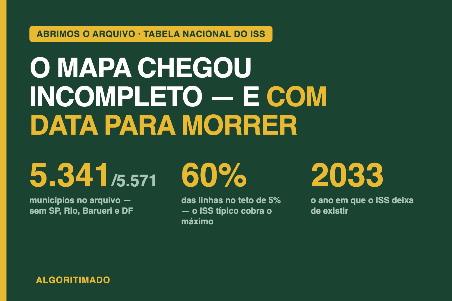 Cartaz: Abrimos a Tabela Nacional do ISS — 5.341 de 5.571 municípios; 60% das linhas no teto de 5%; sistema extinto em 2033
