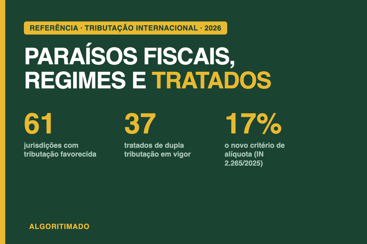 Cartaz em verde-escuro com números grandes em dourado: 61 jurisdições com tributação favorecida, 37 tratados de dupla tributação em vigor e 17% como novo critério de alíquota da IN 2.265/2025 — referência de tributação internacional 2026 da Algoritim