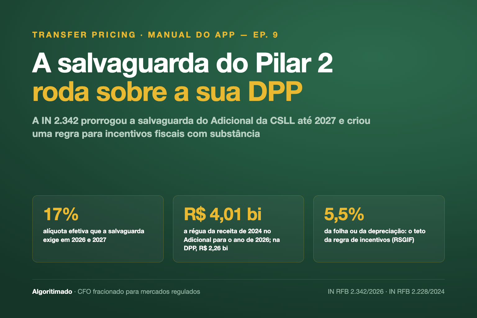 A salvaguarda do Pilar 2 roda sobre a sua DPP: IN 2.342 prorrogou a RSGT até 2027 e criou a RSGIF para incentivos fiscais