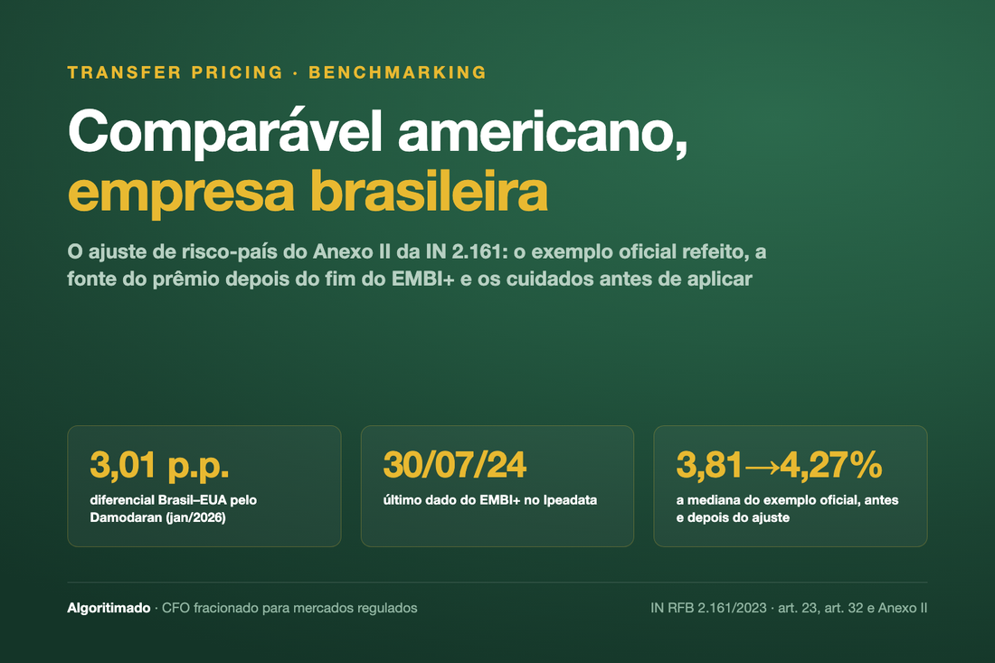 Comparável americano, empresa brasileira: o ajuste de risco-país do Anexo II da IN 2.161, diferencial Brasil–EUA de 3,01 pontos pelo Damodaran e o fim do EMBI+
