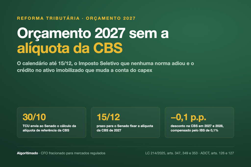 Orçamento 2027 sem a alíquota da CBS: TCU envia o cálculo até 30/10, Senado fixa até 15/12, desconto de 0,1 ponto na CBS em 2027 e 2028