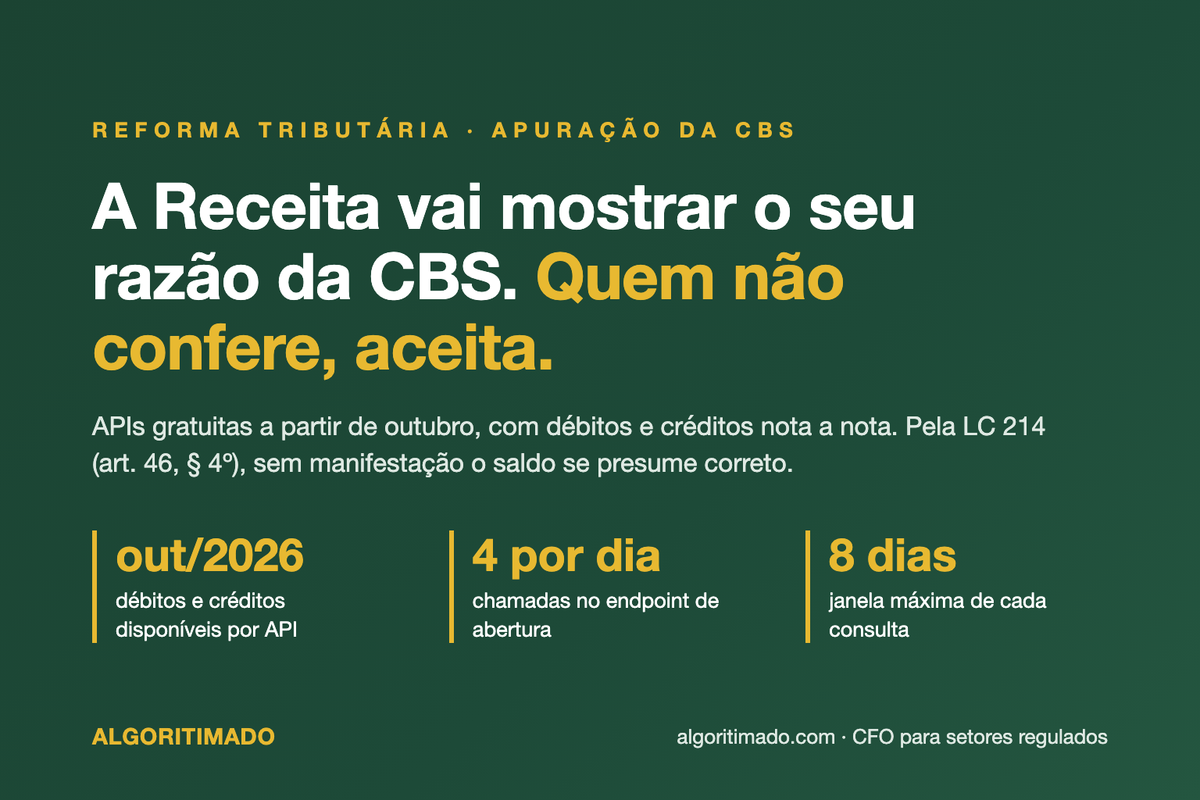 Banner: a Receita vai mostrar o seu razão da CBS — quem não confere, aceita. APIs de débitos e créditos a partir de out/2026, 4 chamadas por dia, janela de 8 dias; LC 214, art. 46, § 4º.