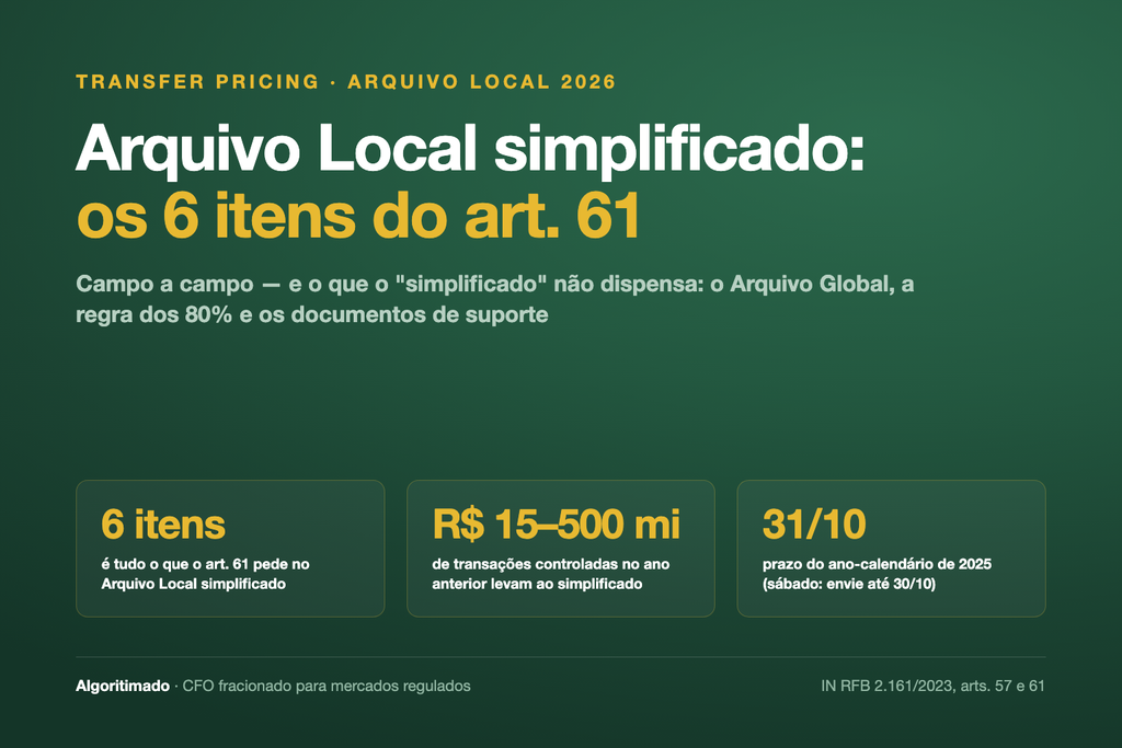 Banner: Arquivo Local simplificado — os 6 itens do art. 61 da IN 2.161, a faixa de R$ 15 a 500 milhões de transações controladas e o prazo de 31/10 (envie até 30/10).