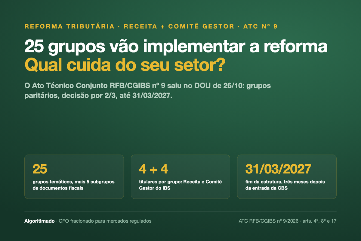 Banner: 25 grupos vão implementar a reforma tributária. Qual cuida do seu setor? Ato Técnico Conjunto RFB/CGIBS nº 9, DOU de 26/10/2026: grupos paritários, decisão por 2/3, até 31/03/2027.