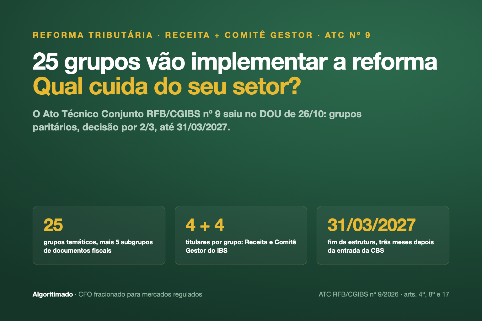 Banner: 25 grupos vão implementar a reforma tributária. Qual cuida do seu setor? Ato Técnico Conjunto RFB/CGIBS nº 9, DOU de 26/10/2026: grupos paritários, decisão por 2/3, até 31/03/2027.