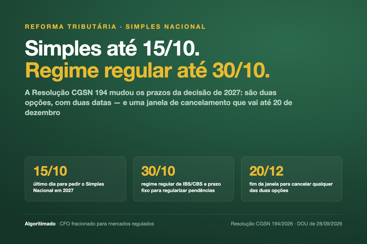 Cartaz: Simples até 15/10, regime regular de IBS/CBS até 30/10 e cancelamento até 20/12 — Resolução CGSN 194/2026