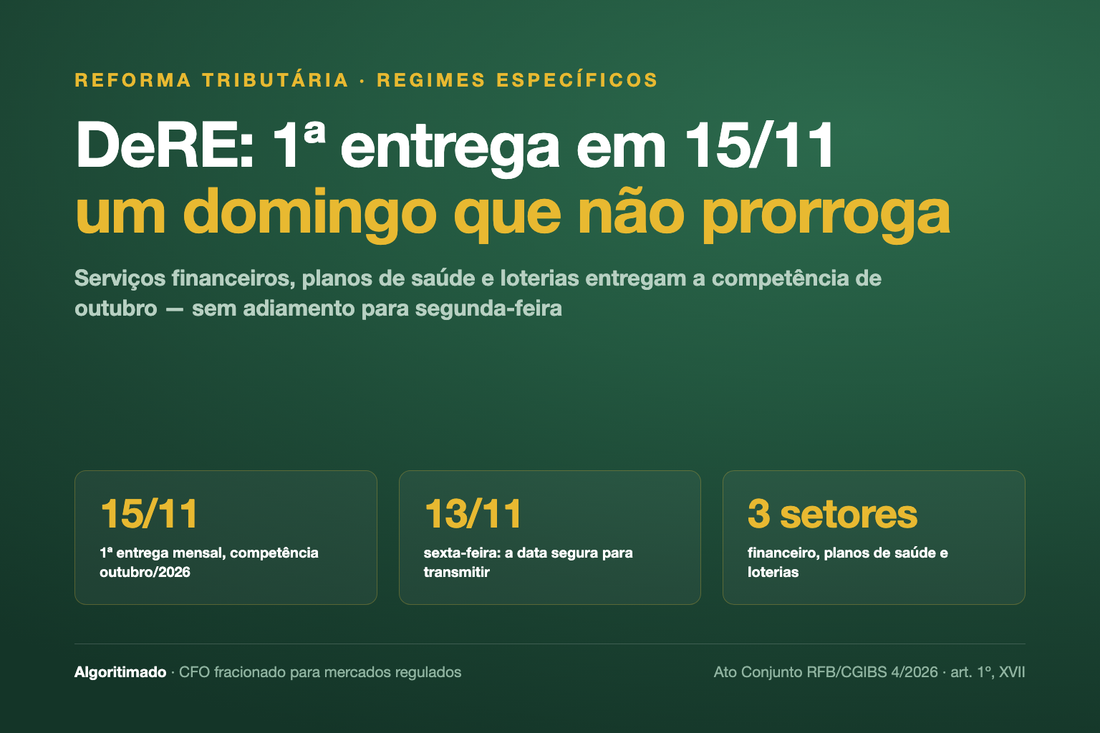 Banner: DeRE — 1ª entrega mensal em 15/11/2026, um domingo que não prorroga; entregar até sexta 13/11; serviços financeiros, planos de saúde e loterias (Ato Conjunto RFB/CGIBS 4/2026)