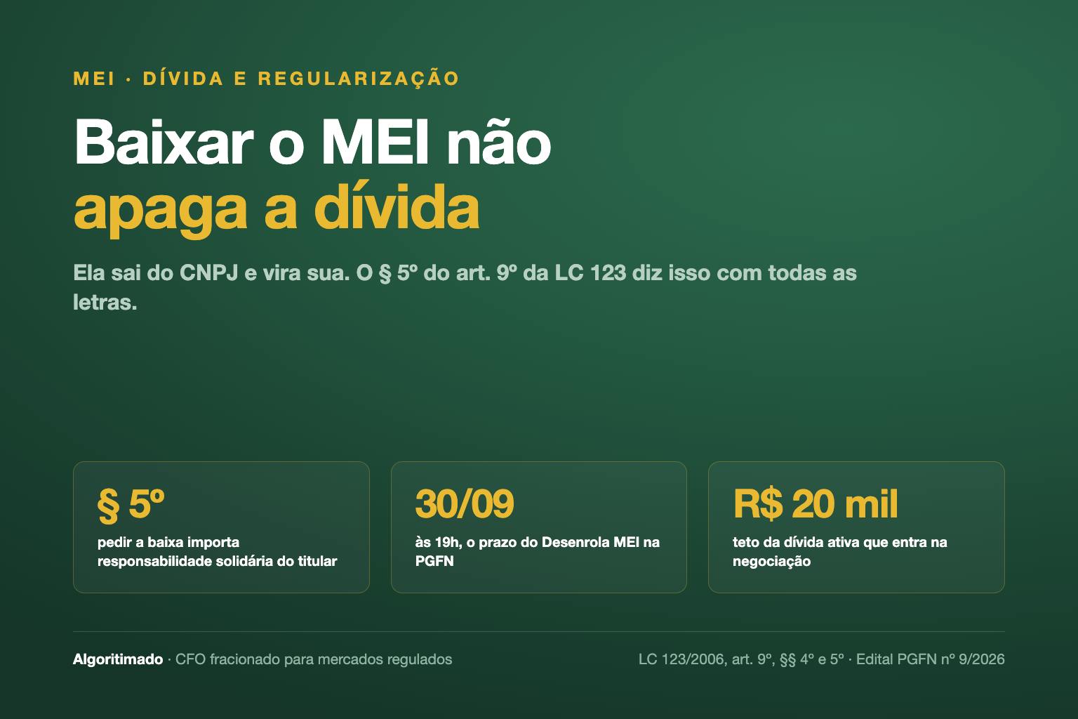 Banner da Algoritimado: baixar o MEI não apaga a dívida, ela sai do CNPJ e vira do titular pelo § 5º do art. 9º da LC 123. Prazo do Desenrola MEI na PGFN em 30/09 às 19h, teto de R$ 20 mil.