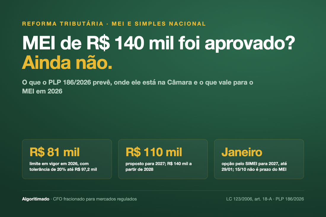 MEI de R$ 140 mil foi aprovado? Ainda não: limite de R$ 81 mil em 2026, R$ 110 mil proposto para 2027 e SIMEI em janeiro