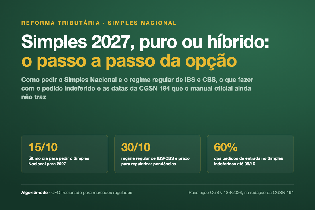 Simples 2027, puro ou híbrido: o passo a passo da opção. Prazos 15/10 e 30/10 e 60% dos pedidos de entrada indeferidos até 05/10