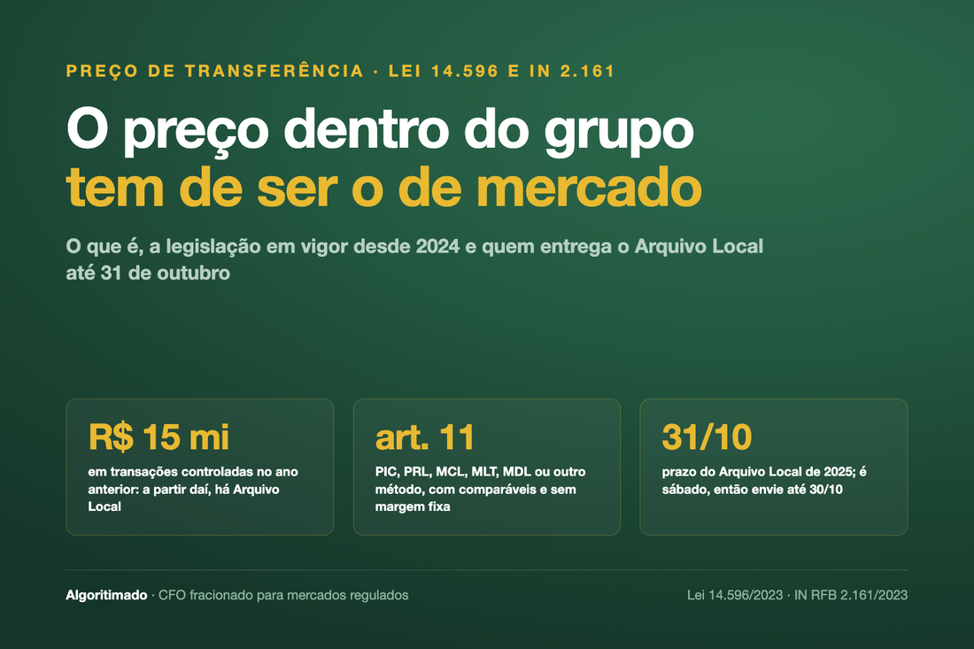 Banner: preço de transferência — o preço dentro do grupo tem de ser o de mercado. Lei 14.596 e IN 2.161, faixa de R$ 15 milhões, métodos do art. 11 e prazo do Arquivo Local em 31/10 (envie até 30/10).