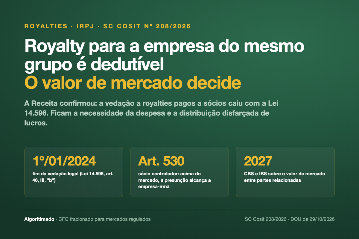 Banner: royalty para a empresa do mesmo grupo é dedutível, o valor de mercado decide. SC Cosit 208/2026: vedação caiu em 1º/01/2024; art. 530 do RIR acima do mercado; CBS e IBS sobre o valor de mercado em 2027.