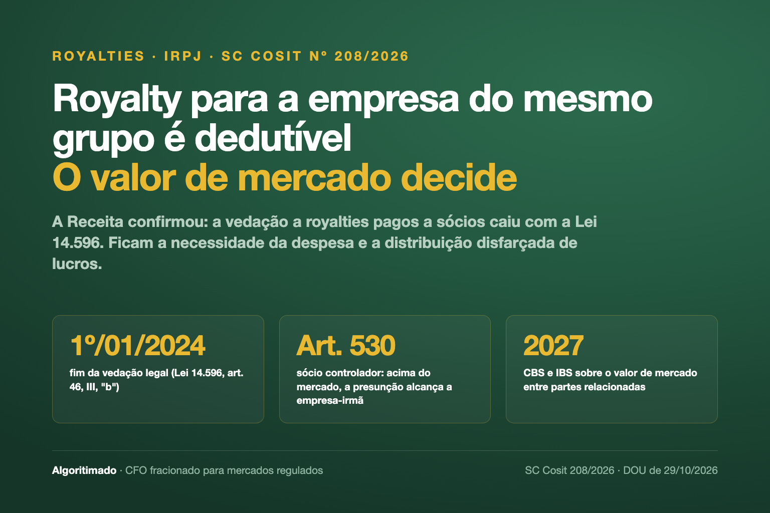 Banner: royalty para a empresa do mesmo grupo é dedutível, o valor de mercado decide. SC Cosit 208/2026: vedação caiu em 1º/01/2024; art. 530 do RIR acima do mercado; CBS e IBS sobre o valor de mercado em 2027.