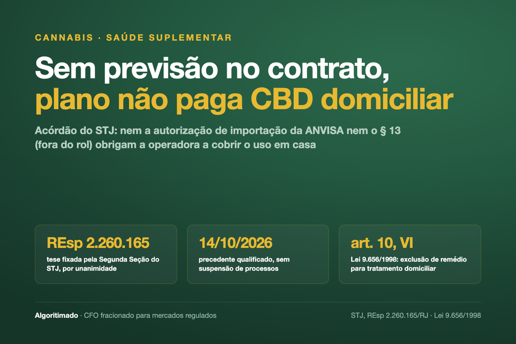 Banner: sem previsão no contrato, plano de saúde não paga canabidiol (CBD) de uso domiciliar — acórdão do STJ no REsp 2.260.165, de 14/10/2026, e o § 13 do art. 10 da Lei 9.656/1998