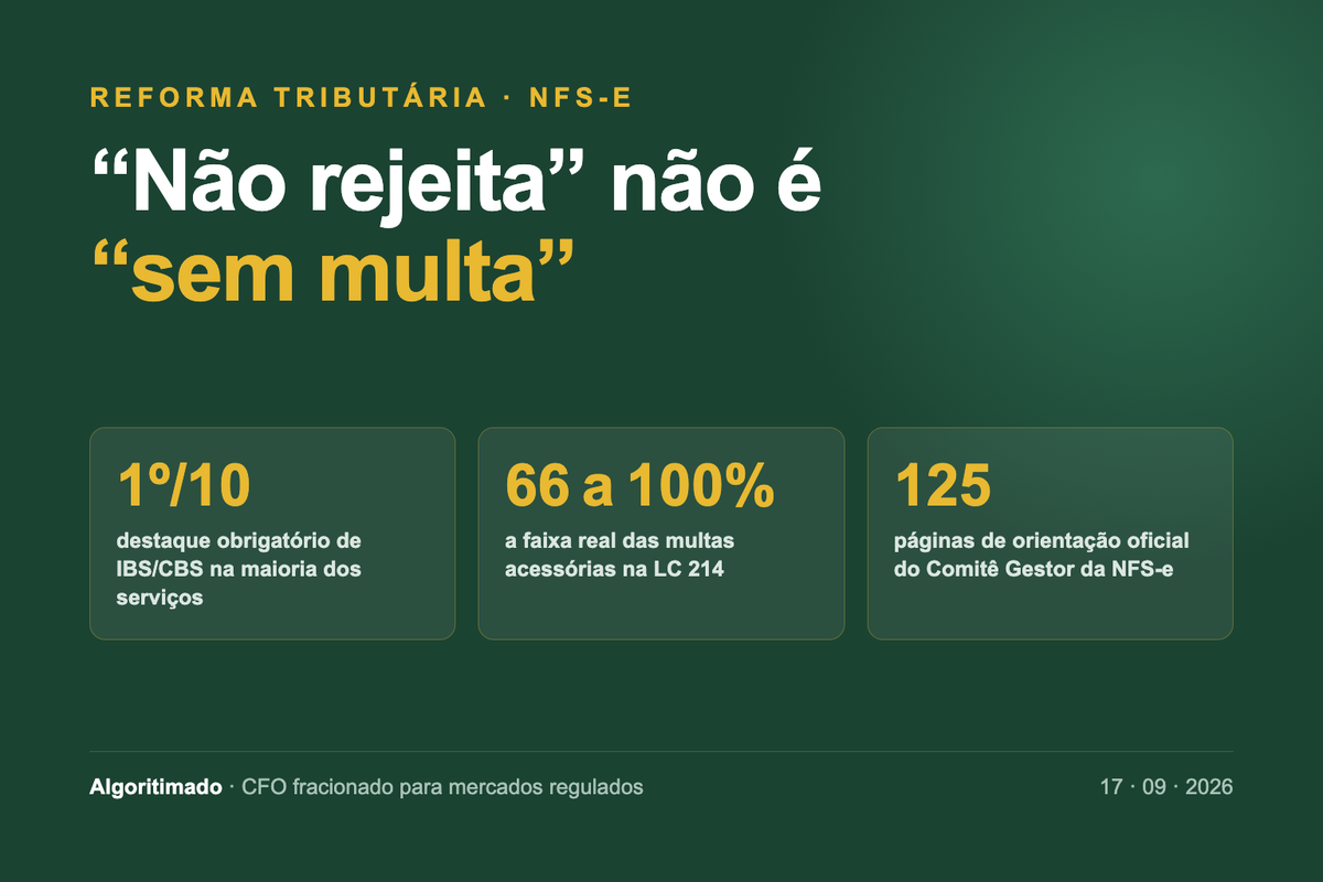 Banner: “Não rejeita” não é “sem multa” — 1º/10 é o prazo do destaque de IBS/CBS na maioria dos serviços, a faixa real das multas acessórias na LC 214 vai de 66% a 100%, e são 125 páginas de orientação oficial do Comitê Gestor da NFS-e.